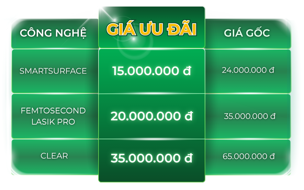 Giá mổ cận ưu đãi tại Bệnh viện Mắt Sài Gòn Đồng Tháp